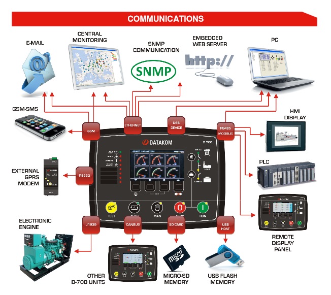 Datakom DATAKOM D-700-TFT-AMF Genset Controller, Standard Version