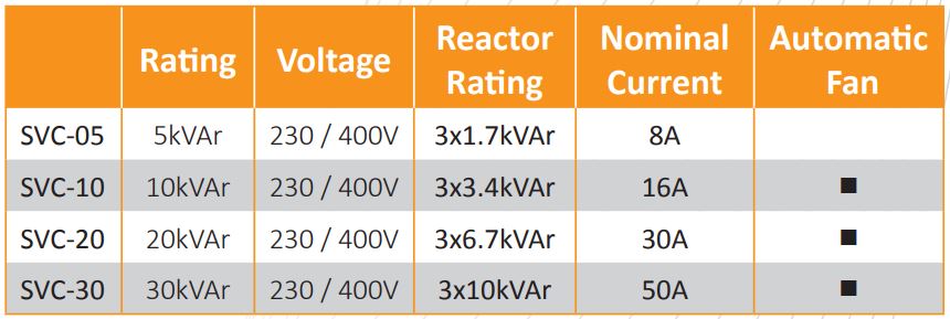 Datakom DATAKOM SVC-20 Phase Controlled AC Driver, 3 phase, 20kVAr
