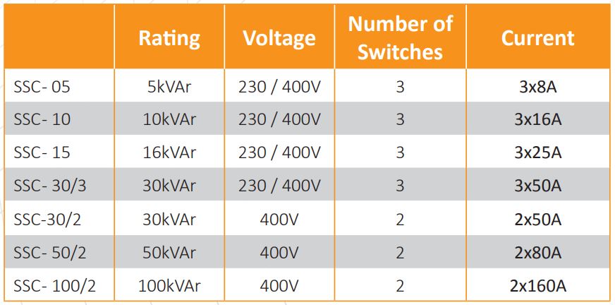 Datakom DATAKOM SSC-10 Solid State Contactor, 3 phase, 10kVAr