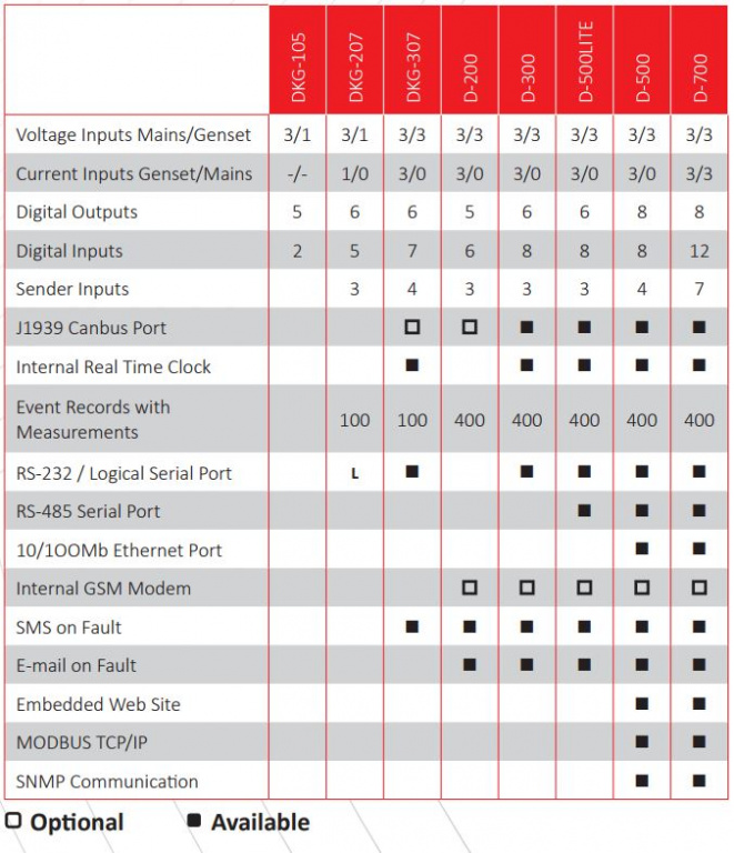 Datakom DATAKOM D-700-TFT-AMF Genset Controller, Standard Version
