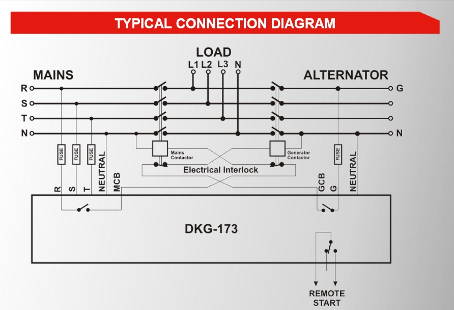 Datakom DATAKOM DKG-173 Generator/Mains Automatic transfer switch control panel (ATS)