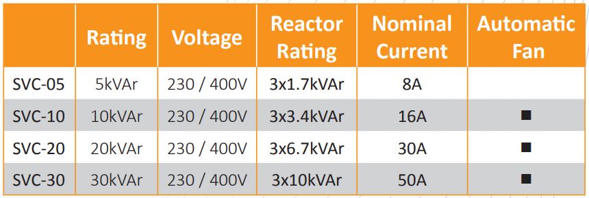 Datakom DATAKOM SVC-05 Phase Controlled AC Driver, 3 phase, 5kVAr