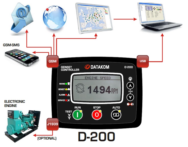 Datakom DATAKOM D-200 Multifunctional Generator Controller with MPU + GSM Modem