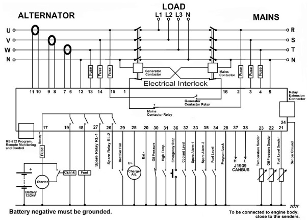 Datakom DATAKOM DKG-527 Auto Mains Failure Controller (AMF) with J1939