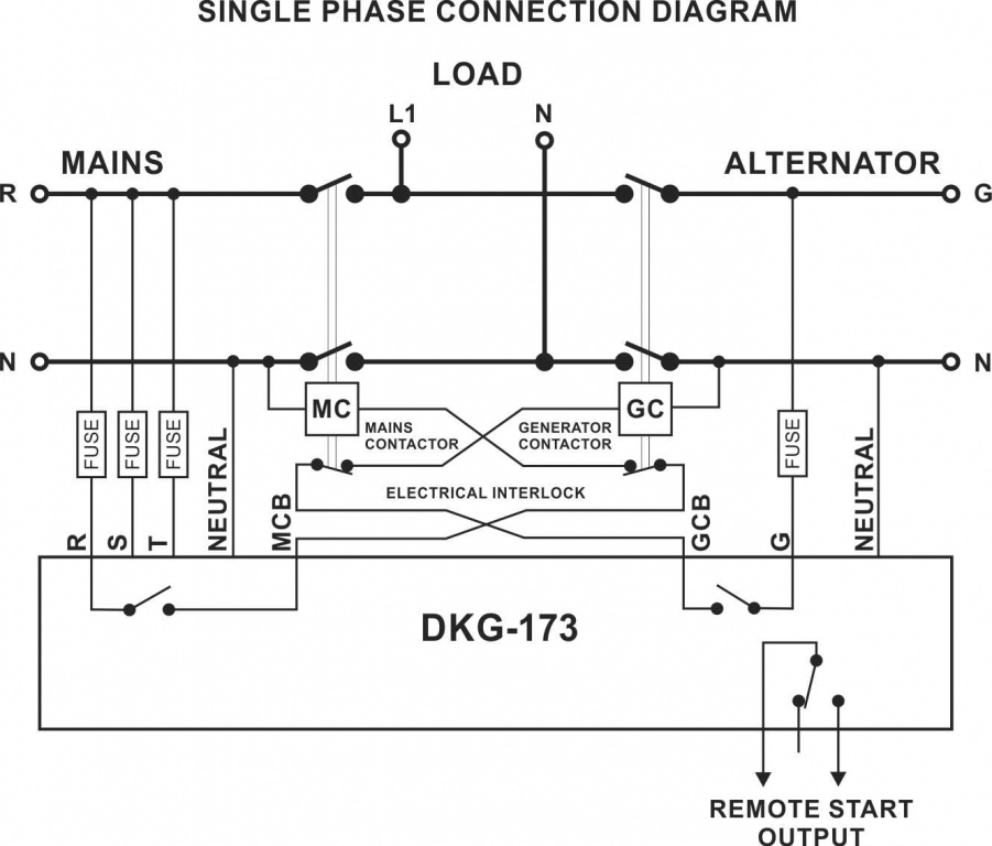 Datakom DATAKOM DKG-173 Generator/Mains Automatic transfer switch control panel (ATS)