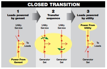 Closed-Transition-Transfer-Switch-23[1].jpg